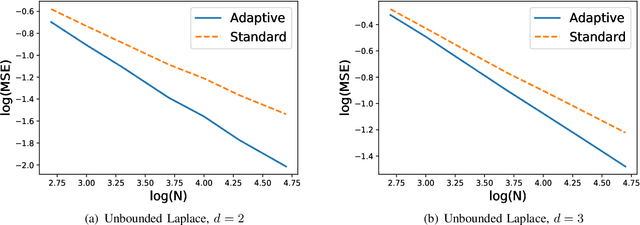 Figure 4 for Minimax Rate Optimal Adaptive Nearest Neighbor Classification and Regression