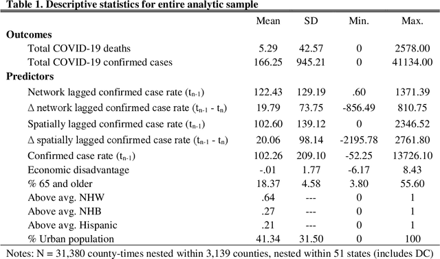 Figure 1 for Commuting Network Spillovers and COVID-19 Deaths Across US Counties