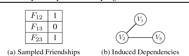 Figure 1 for Approximate Knowledge Compilation by Online Collapsed Importance Sampling