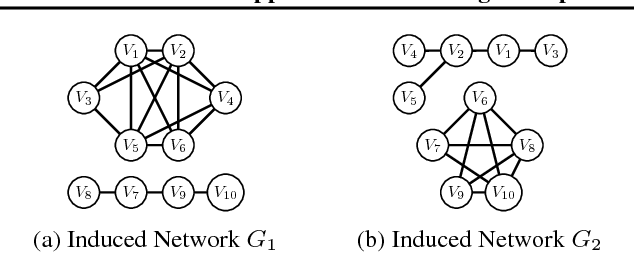 Figure 2 for Approximate Knowledge Compilation by Online Collapsed Importance Sampling
