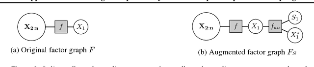 Figure 3 for Approximate Knowledge Compilation by Online Collapsed Importance Sampling