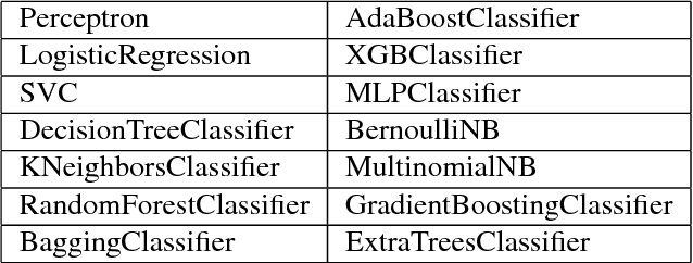 Figure 2 for Autostacker: A Compositional Evolutionary Learning System