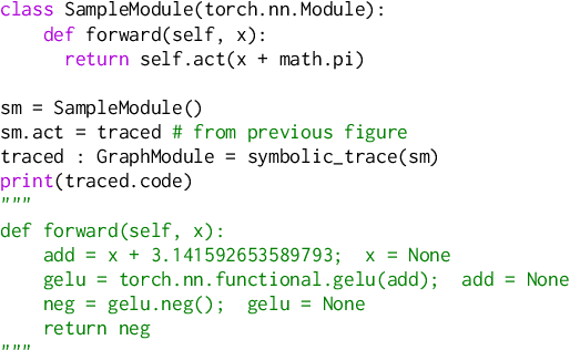 Figure 3 for torch.fx: Practical Program Capture and Transformation for Deep Learning in Python