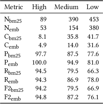 Figure 2 for Threshold-Based Retrieval and Textual Entailment Detection on Legal Bar Exam Questions