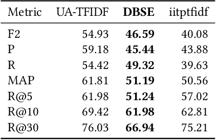 Figure 4 for Threshold-Based Retrieval and Textual Entailment Detection on Legal Bar Exam Questions