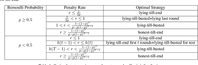 Figure 2 for Eliciting Information with Partial Signals in Repeated Games