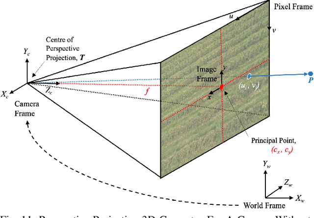 Figure 3 for An Artificial Intelligence System for Combined Fruit Detection and Georeferencing, Using RTK-Based Perspective Projection in Drone Imagery