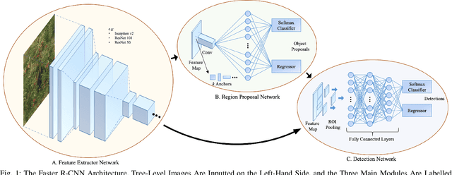 Figure 1 for An Artificial Intelligence System for Combined Fruit Detection and Georeferencing, Using RTK-Based Perspective Projection in Drone Imagery