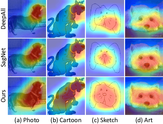 Figure 1 for Domain Generalization via Progressive Layer-wise and Channel-wise Dropout