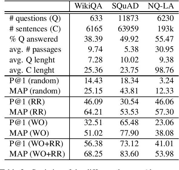 Figure 2 for A Study on Efficiency, Accuracy and Document Structure for Answer Sentence Selection