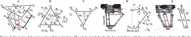 Figure 2 for Enabling Massage Actions: An Interactive Parallel Robot with Compliant Joints