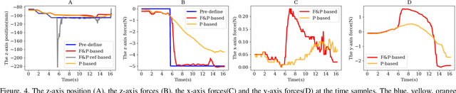 Figure 4 for Enabling Massage Actions: An Interactive Parallel Robot with Compliant Joints