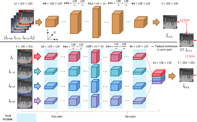 Figure 1 for CPNet: Cross-Parallel Network for Efficient Anomaly Detection