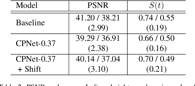 Figure 4 for CPNet: Cross-Parallel Network for Efficient Anomaly Detection