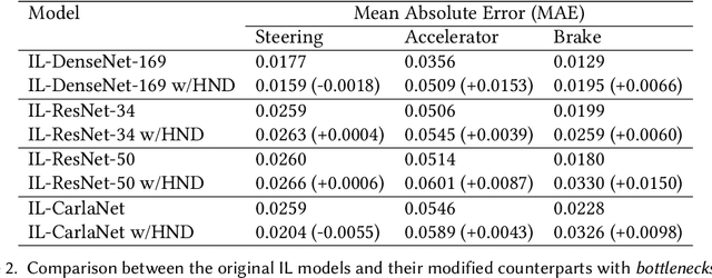 Figure 4 for SAGE: A Split-Architecture Methodology for Efficient End-to-End Autonomous Vehicle Control