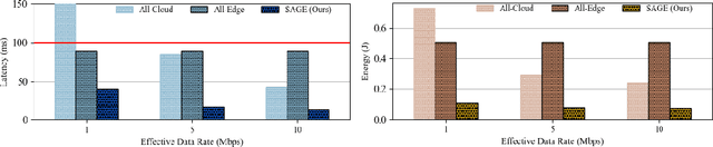 Figure 1 for SAGE: A Split-Architecture Methodology for Efficient End-to-End Autonomous Vehicle Control