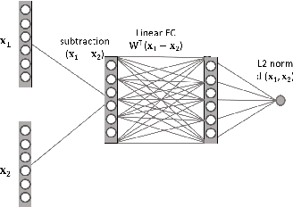 Figure 3 for Embedding Deep Metric for Person Re-identication A Study Against Large Variations