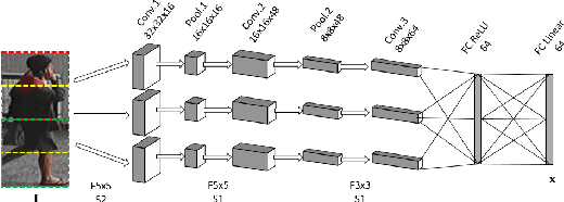 Figure 4 for Embedding Deep Metric for Person Re-identication A Study Against Large Variations