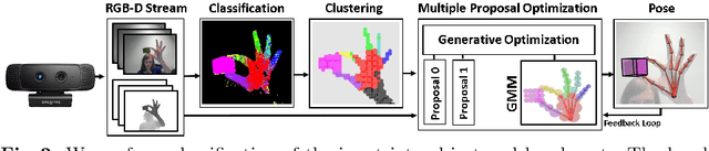 Figure 3 for Real-time Joint Tracking of a Hand Manipulating an Object from RGB-D Input