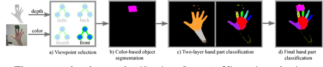 Figure 4 for Real-time Joint Tracking of a Hand Manipulating an Object from RGB-D Input