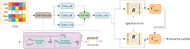 Figure 1 for Embedding Convolutions for Short Text Extreme Classification with Millions of Labels