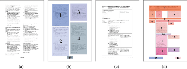 Figure 1 for LayoutReader: Pre-training of Text and Layout for Reading Order Detection