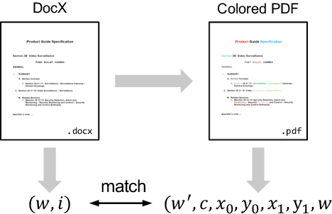 Figure 3 for LayoutReader: Pre-training of Text and Layout for Reading Order Detection