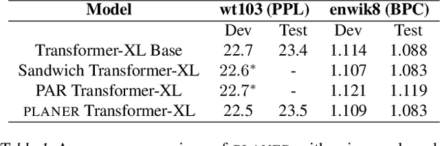 Figure 2 for Efficient Sparsely Activated Transformers