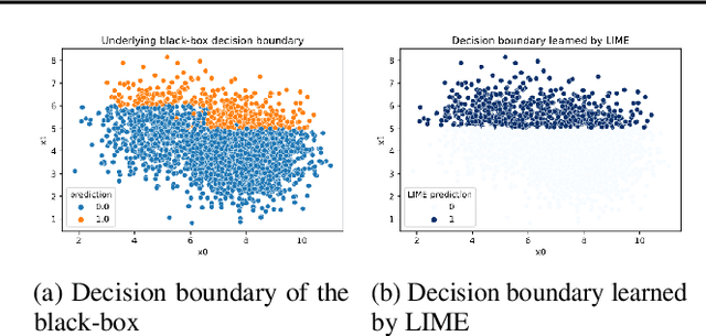 Figure 1 for What will it take to generate fairness-preserving explanations?