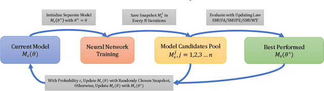 Figure 3 for Learn and Transfer Knowledge of Preferred Assistance Strategies in Semi-autonomous Telemanipulation