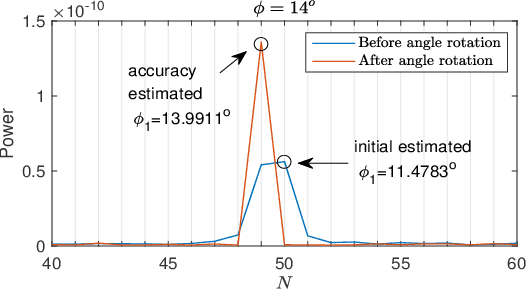 Figure 3 for Channel Estimation for RIS-Aided Multiuser Millimeter-Wave Massive MIMO Systems