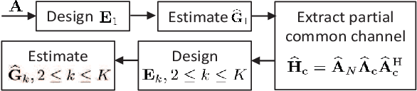 Figure 4 for Channel Estimation for RIS-Aided Multiuser Millimeter-Wave Systems