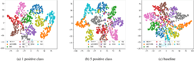 Figure 1 for Contrastive Learning for OOD in Object detection