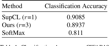 Figure 2 for Contrastive Learning for OOD in Object detection