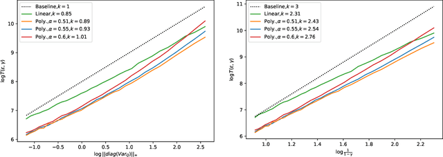 Figure 1 for Polyak-Ruppert Averaged Q-Leaning is Statistically Efficient
