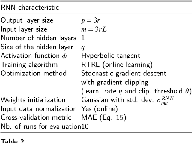 Figure 4 for Prediction of the motion of chest internal points using a recurrent neural network trained with real-time recurrent learning for latency compensation in lung cancer radiotherapy