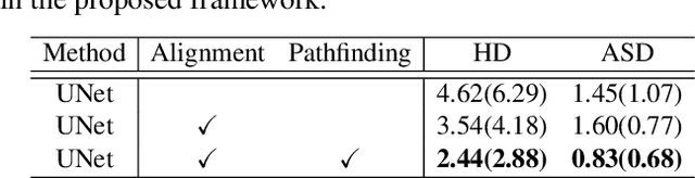 Figure 2 for Segmentation-based Method combined with Dynamic Programming for Brain Midline Delineation