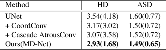 Figure 4 for Segmentation-based Method combined with Dynamic Programming for Brain Midline Delineation