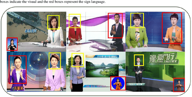 Figure 3 for SLNSpeech: solving extended speech separation problem by the help of sign language