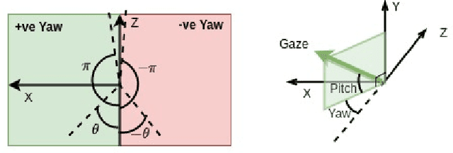 Figure 1 for 360-Degree Gaze Estimation in the Wild Using Multiple Zoom Scales