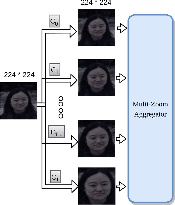 Figure 3 for 360-Degree Gaze Estimation in the Wild Using Multiple Zoom Scales