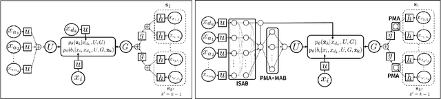 Figure 3 for Attentive Clustering Processes