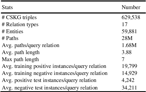 Figure 2 for Path-based knowledge reasoning with textual semantic information for medical knowledge graph completion