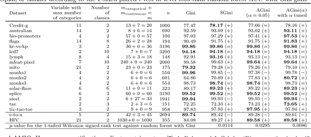 Figure 4 for A Framework to Adjust Dependency Measure Estimates for Chance