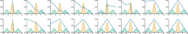 Figure 1 for Towards Generalized Implementation of Wasserstein Distance in GANs