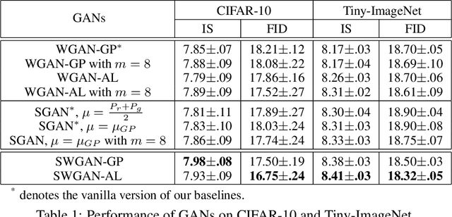 Figure 2 for Towards Generalized Implementation of Wasserstein Distance in GANs