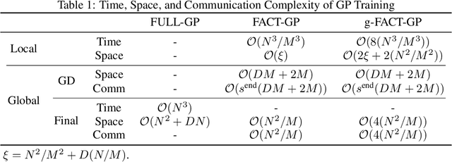 Figure 2 for Fully Decentralized, Scalable Gaussian Processes for Multi-Agent Federated Learning