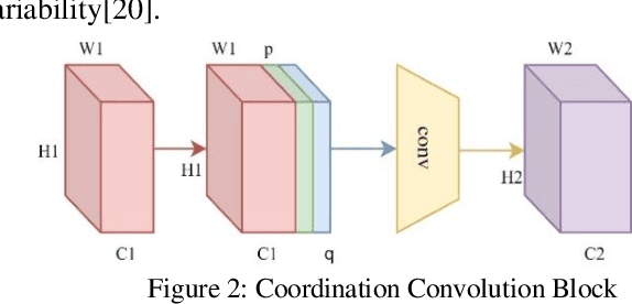 Figure 2 for Light Weight Residual Dense Attention Net for Spectral Reconstruction from RGB Images