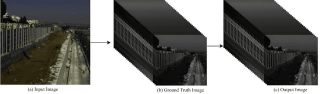 Figure 4 for Light Weight Residual Dense Attention Net for Spectral Reconstruction from RGB Images