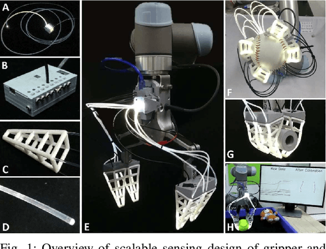 Figure 1 for Scalable Tactile Sensing for an Omni-adaptive Soft Robot Finger